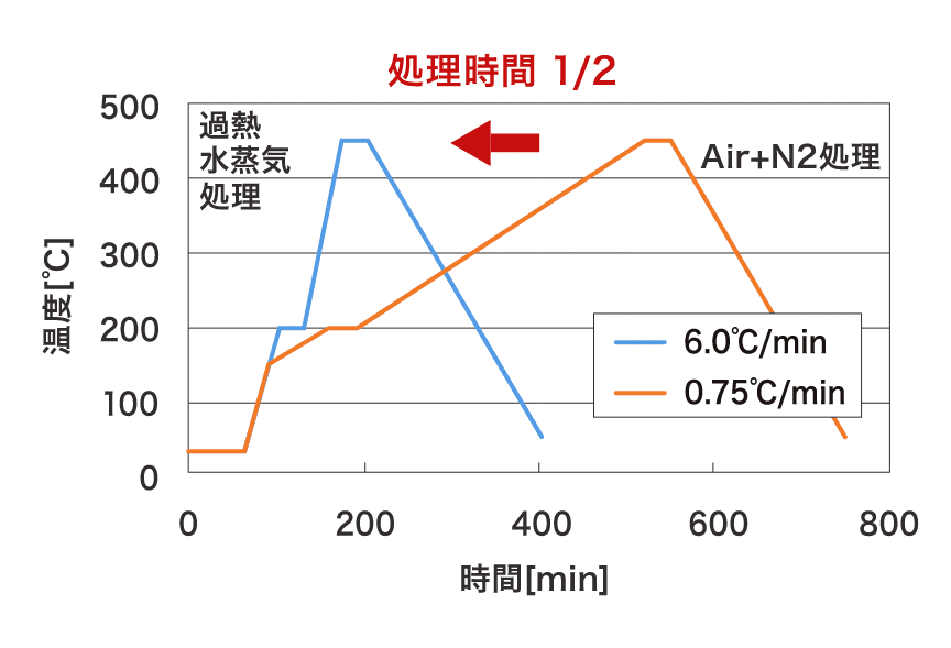 イメージ図