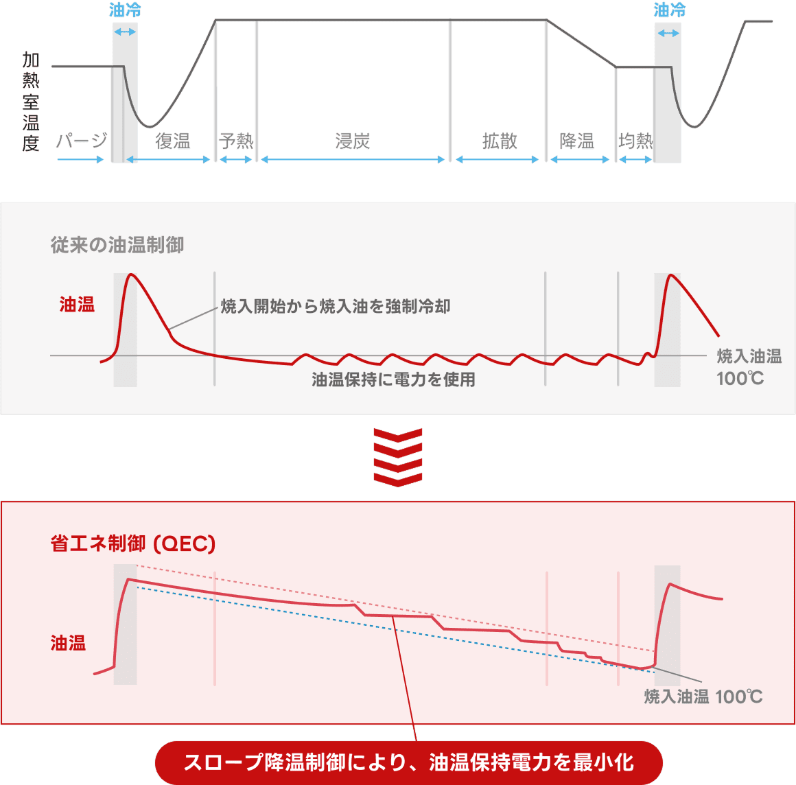 1処理あたりの導入ガス量