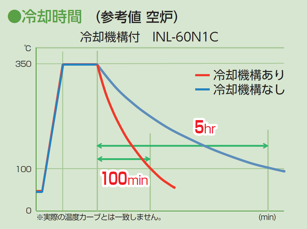 INL_cooling time.png