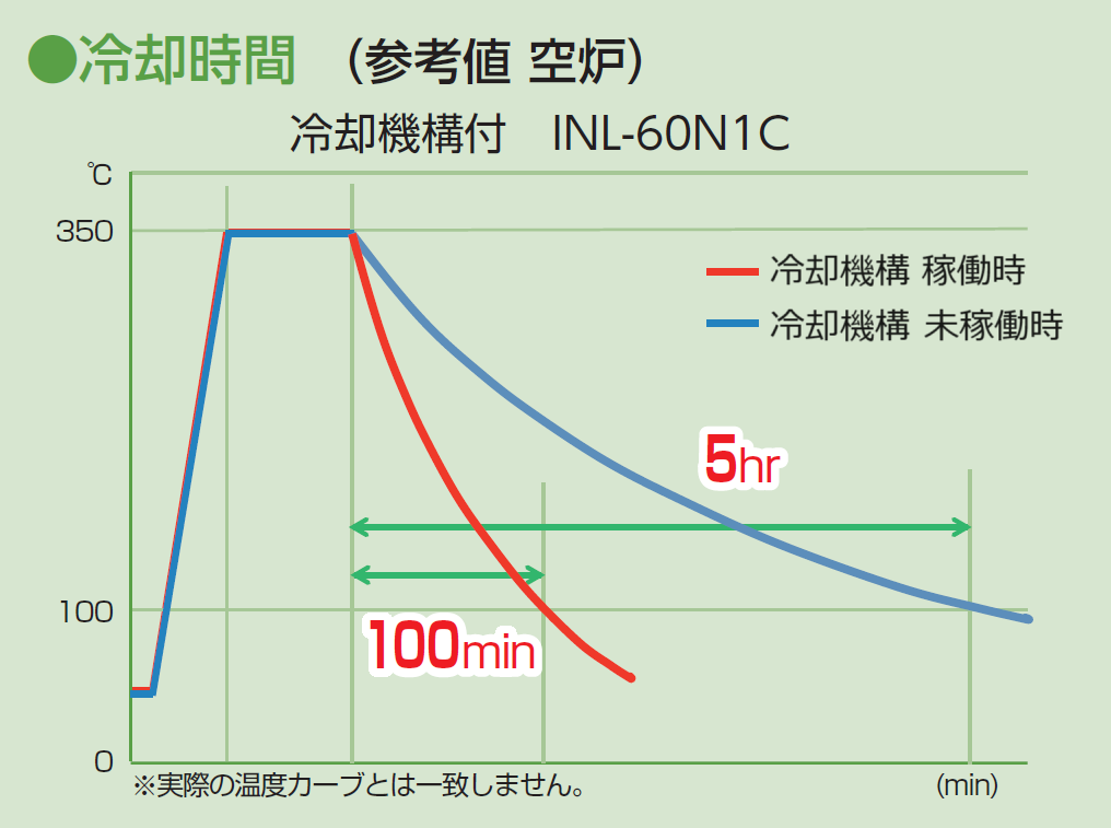 INL_cooling time_変更.png